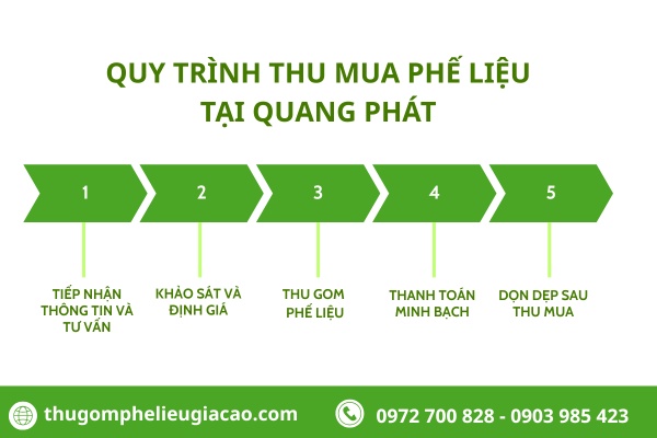 Quy trình thu mua phế liệu tại Long An chuyên nghiệp 